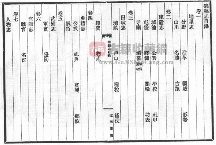 辽宁省锦州市《康熙锦县志》全八卷 清王奕曾 刘惠宗修 定兴范勋纂PDF电子版地方志下载-古籍收藏网