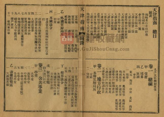 天津市《宣统天津指南》八卷 石小川编PDF电子版地方志下载插图1