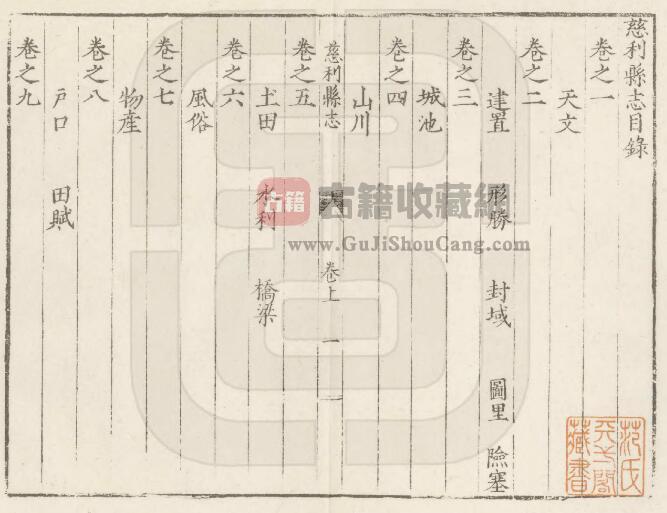 湖南省张家界市《万历慈利县志》全二十卷 明陈光前纂修PDF电子版地方志下载插图1