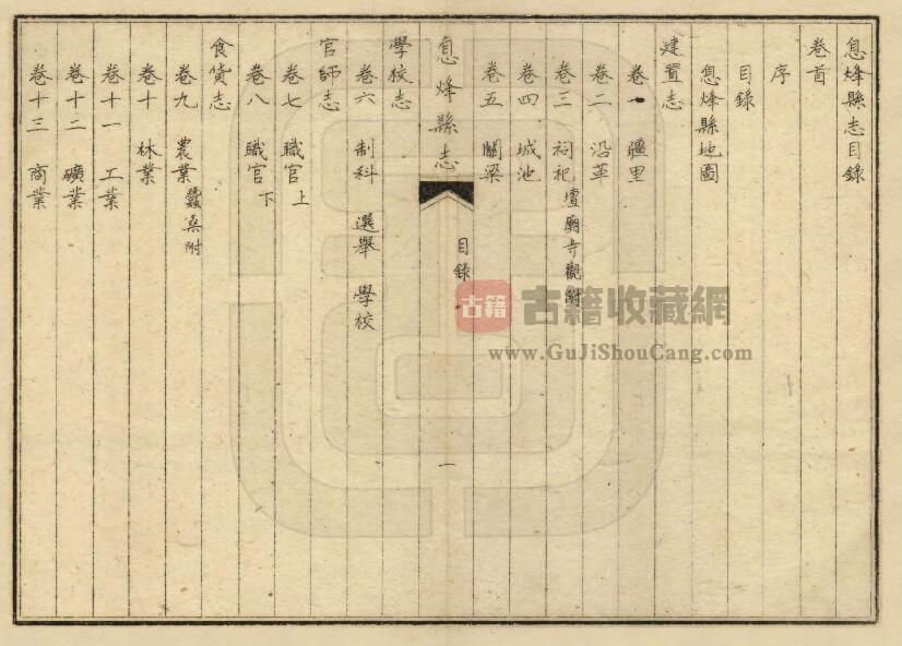 贵州省贵阳市《民国息烽县志》全三十八卷 王佐 樊昌绪修 顾枞纂PDF电子版地方志下载插图1