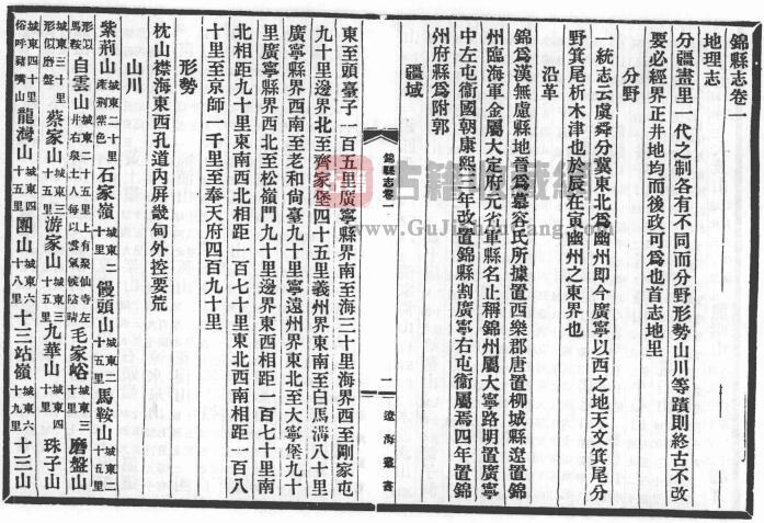 辽宁省锦州市《康熙锦县志》全八卷 清王奕曾 刘惠宗修 定兴范勋纂PDF高清电子版影印本下载插图1