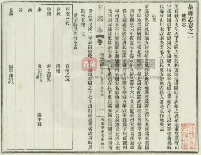 山东省聊城市《民国莘县志》全十二卷首一卷 王嘉猷修 严绥之纂PDF电子版地方志下载-古籍收藏网