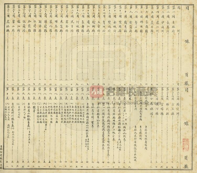 《吉林省全图》全四卷首一卷末一卷 吉林民政司署 戴修鹏绘 缪学贤编PDF电子版地方志下载插图1