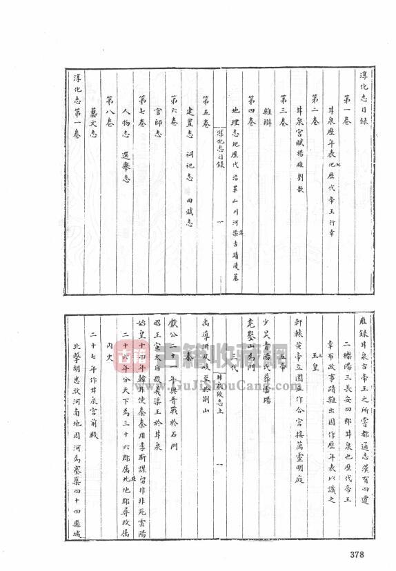 陕西省咸阳市《隆庆淳化志》八卷 明罗廷绣修PDF高清电子版下载插图1