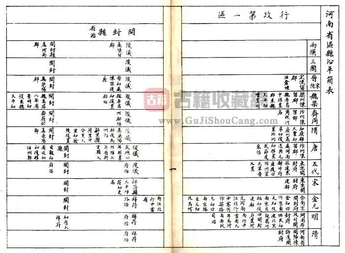 《民国河南省区县沿革简表》石印本 PDF电子版地方志下载-古籍收藏网