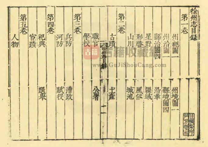 江苏省徐州志《万历徐州志》六卷 姚应龙纂修PDF电子影印版地方志下载插图1