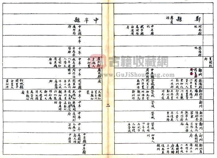 《民国河南省区县沿革简表》石印本 PDF电子版地方志下载插图1